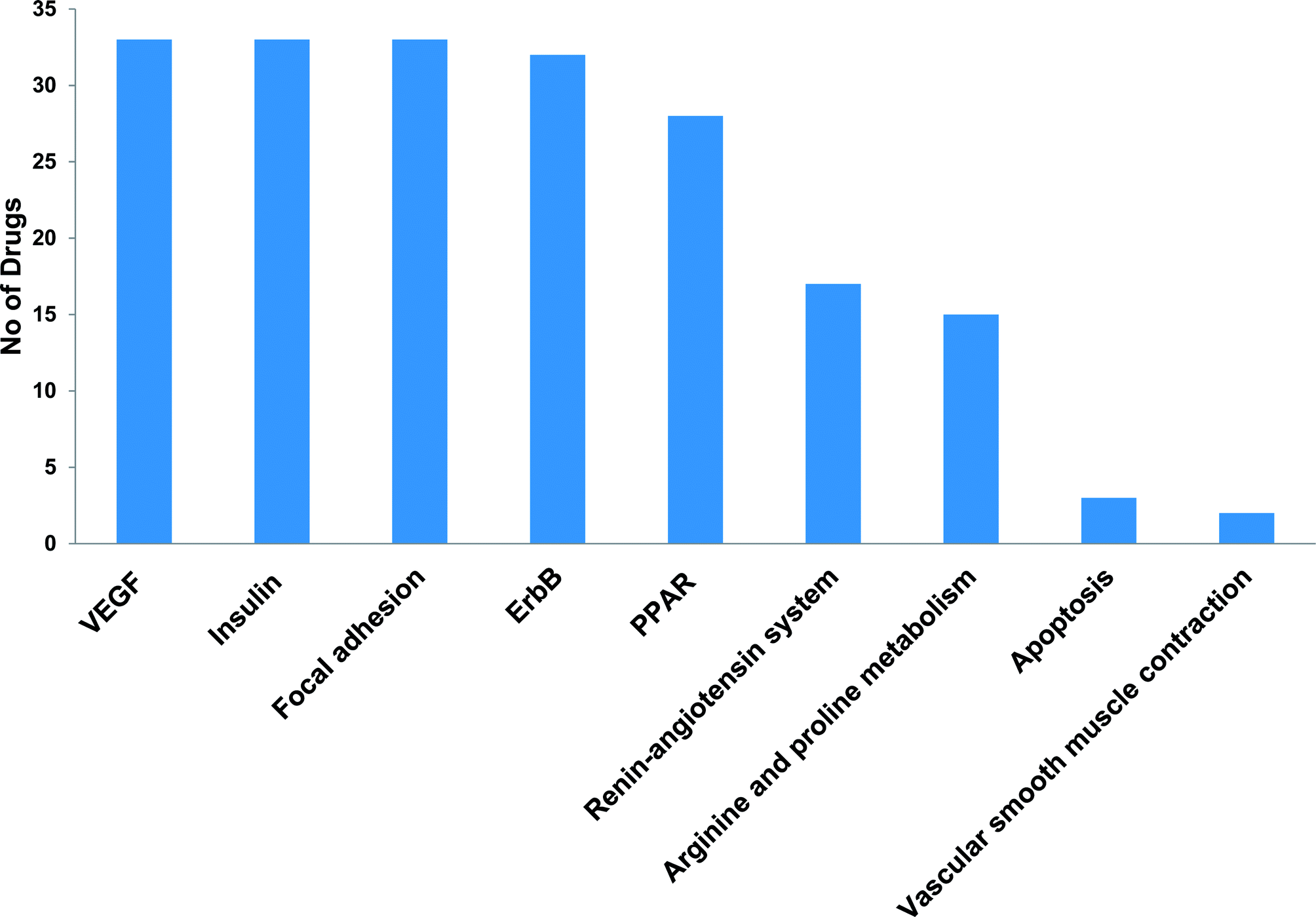 1 Cardiovascularociated Kegg Signalling Pathways Enriched By Cancer Drug Targets 1 Cardiovascularociated Kegg Signalling Pathways Enriched By Cancer Drug Targets
