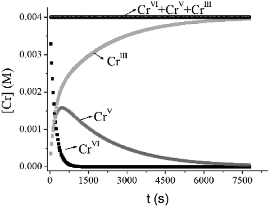 Chemical Kinetics And Reaction Mechanisms Espenson Pdf The Best Free Software F