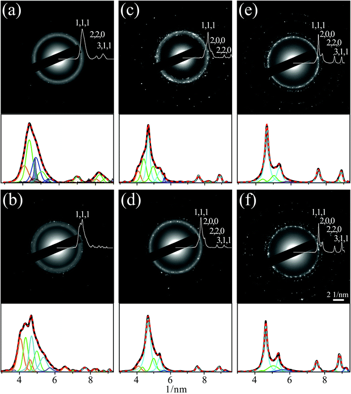 alloying copper and palladium nanoparticles by pulse