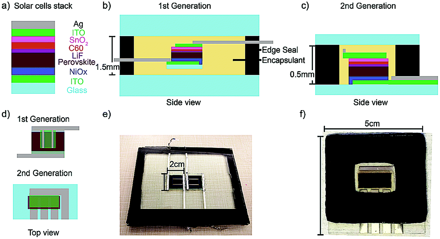 Encapsulating perovskite solar cells to withstand damp heat and thermal