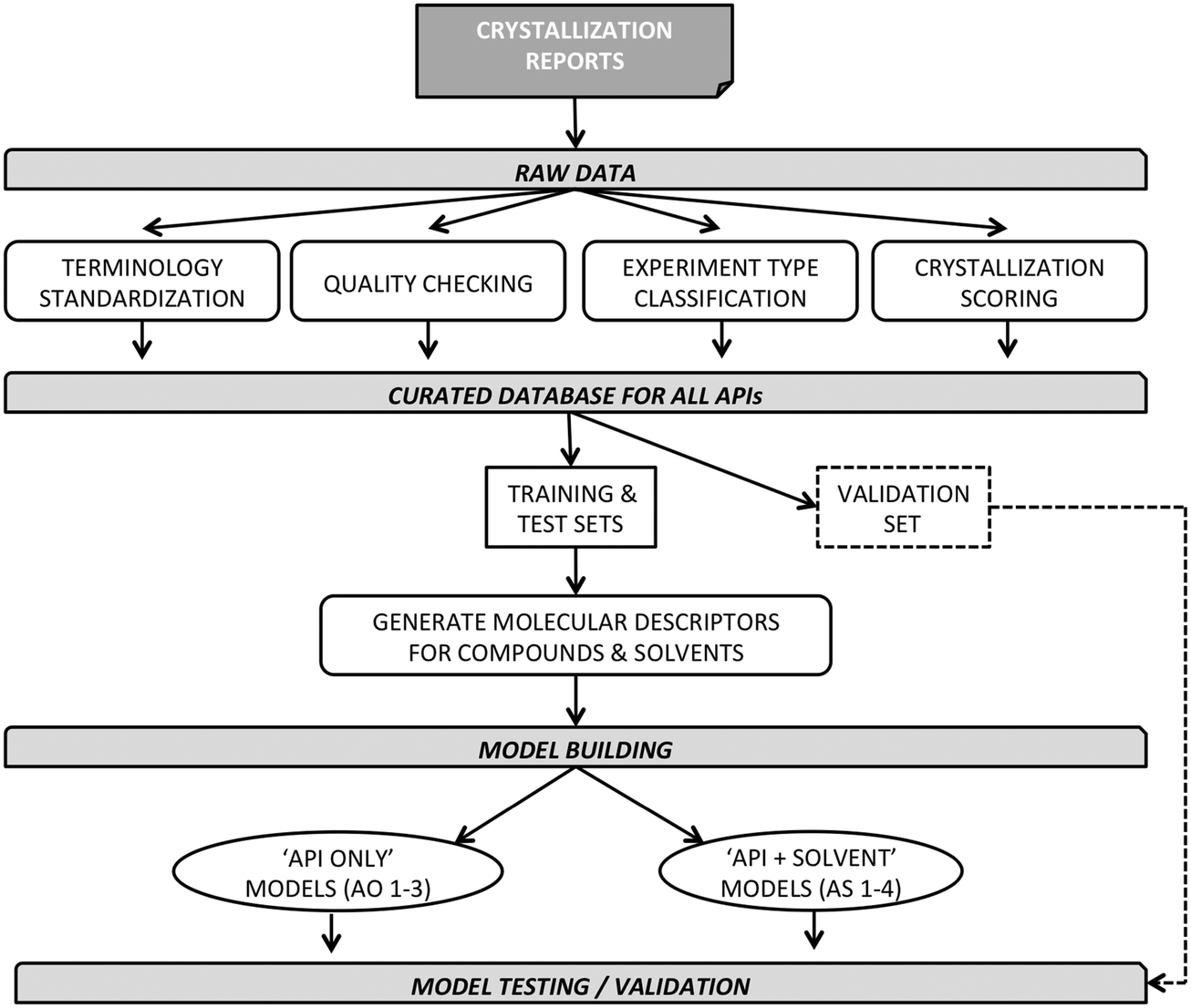 Api Rp 1107 Pdf