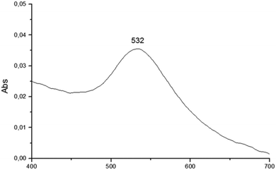 image file: c8nj04127j-f8.tif