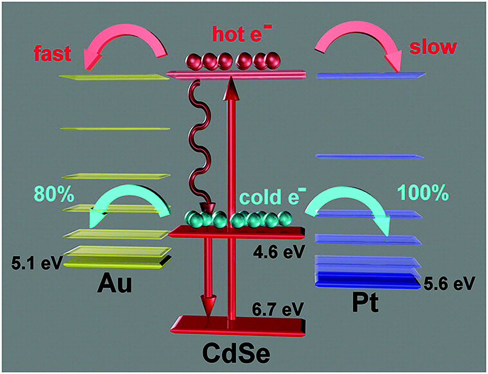 Plexcitonics – fundamental principles and optoelectronic