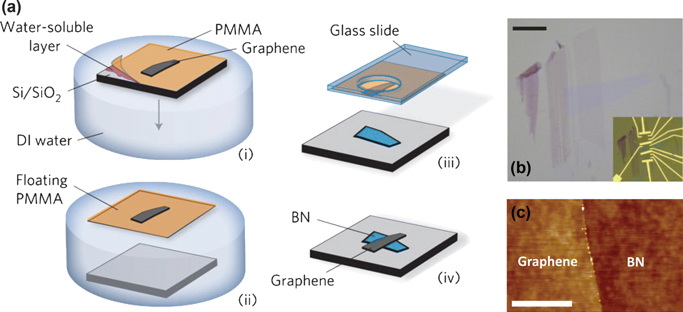 CHAPTER 1 Fabrication Techniques of Graphene Nanostructures - (RSC ...