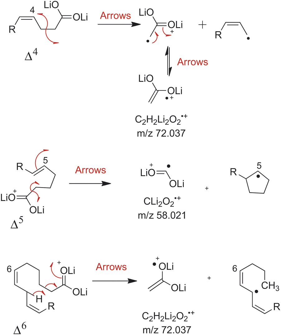 m/z) are observed at a low m/z that corresponds to homolytic