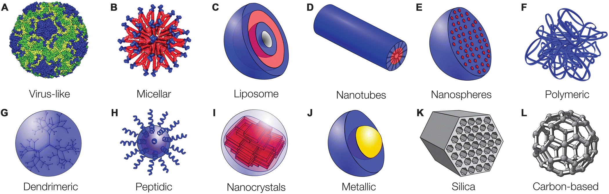 Types of Nanoparticles