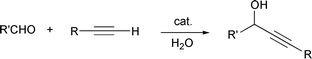 Graphical abstract: Grignard type reaction via C–H bond activation in water