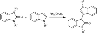 Graphical abstract: First example of regiospecific intermolecular C–H insertion reactions of cyclic rhodium carbenoids: novel synthesis of 3-indol-3′-yloxindoles