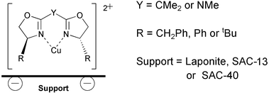Graphical abstract: Immobilisation of bis(oxazoline)–copper complexes on clays and nanocomposites. Influence of different parameters on activity and selectivity