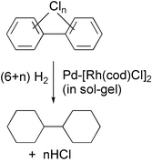 Graphical abstract: Exhaustive hydrodechlorination of chlorinated aromatic environmental pollutants to alicyclic compounds