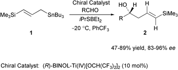 Graphical abstract: Regulation of equilibria in the catalytic asymmetric allylic transfer reaction: unusual 1,2-carbonyl addition of 3-trimethylsilyl-2-propenylstannane