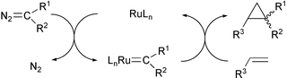 Graphical abstract: Ruthenium-catalysed carbenoid cyclopropanation reactions with diazo compounds