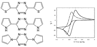 Graphical abstract: Synthesis of new substituted tetrazines: electrochemical and spectroscopic properties