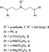 Graphical abstract: Phosphorus–nitrogen–phosphorus ligands: cooperative effects between nitrogen and phosphorus substituents on catalytic activity