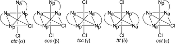 Graphical abstract: Dichlorobis(2-phenylazopyridine)ruthenium(ii) complexes: characterisation, spectroscopic and structural properties of four isomers