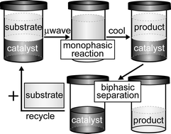 Graphical abstract: Microwave promoted Heck reactions using an oligo(ethylene glycol)-bound SCS palladacycle under thermomorphic conditions