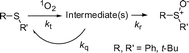 Graphical abstract: Photosensitized oxidation of phenyl and tert-butyl sulfides