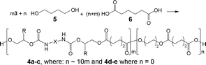 Graphical abstract: Synthesis of novel polyurethane polyesters using the enzyme Candida antarctica lipase B