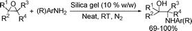 Graphical abstract: An efficient synthesis of 2-amino alcohols by silica gel catalysed opening of epoxide rings by amines