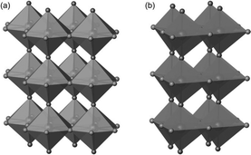 Graphical abstract: Evolution of structure, transport properties and magnetism in ternary lithium nitridometalates Li3−x−yMxN, M = Co, Ni, Cu