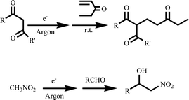 Graphical abstract: An innovative strategy for electrochemically-promoted addition reactions