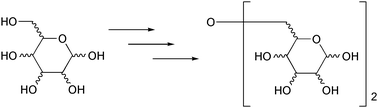 Graphical abstract: Synthesis of 6,6′-ether linked disaccharides from d-allose, d-galactose, d-glucose and d-mannose; evidence on the structure of coyolosa