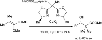 Graphical abstract: Enantioselective catalysis in water: Mukaiyama-aldol condensation promoted by copper complexes of bisoxazolines supported on poly(ethylene glycol)