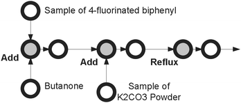 Graphical abstract: The semantic smart laboratory: a system for supporting the chemical eScientist