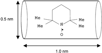 Graphical abstract: Preparation and characterization of a new inclusion compound with a 1D molecular arrangement of organic radicals using a one-dimensional organic homogeneous nanochannel template