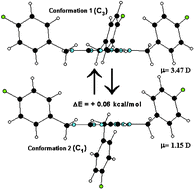 Graphical abstract: First hyperpolarizability of some nonconjugated donor–acceptor 3D molecules: noncentrosymmetric crystal through conformational flexibility