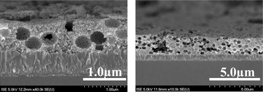 Graphical abstract: Scattering spherical voids in nanocrystalline TiO2 – enhancement of efficiency in dye-sensitized solar cells