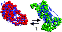 Graphical abstract: X-ray scattering of non-crystalline biological systems using synchrotron radiation