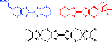 Graphical abstract: Synthetic strategies to chiral organosulfur donors related to bis(ethylenedithio)tetrathiafulvalene