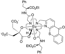 Graphical abstract: A pH-insensitive, ratiometric chemosensor for citrate using europium luminescence