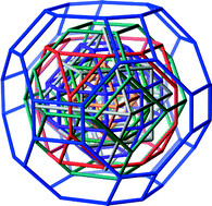 Graphical abstract: Polyhedra in (inorganic) chemistry