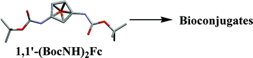 Graphical abstract: Amino acid conjugates of 1,1′-diaminoferrocene. Synthesis and chiral organization