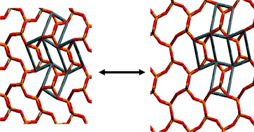 Graphical abstract: On the origin of auxetic behaviour in the silicate α-cristobalite