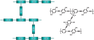 Graphical abstract: Synthesis, processing and properties of conjugated polymer networks