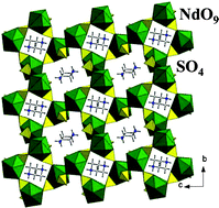 Graphical abstract: Organically-templated metal sulfates, selenites and selenates