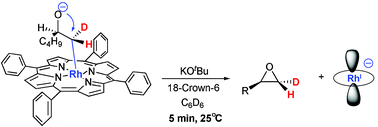 Graphical abstract: Mechanistic studies of an unusual epoxide-forming elimination of a β-hydroxyalkyl rhodium porphyrin