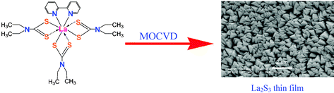 Graphical abstract: La2S3 thin films from metal organic chemical vapor deposition of single-source precursor