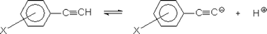 Graphical abstract: Range of validity of the Hammett equation: acidity of substituted ethynylbenzenes