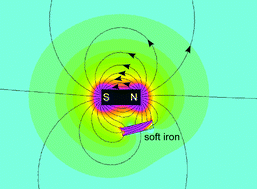 Graphical abstract: Magnetism and microfluidics