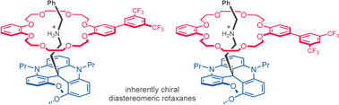 Graphical abstract: Towards the stereoselective synthesis of inherently chiral pseudorotaxanes