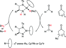 Graphical abstract: Bifunctional transition metal-based molecular catalysts for asymmetric syntheses