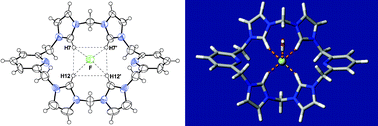 Graphical abstract: Imidazolium receptors for the recognition of anions
