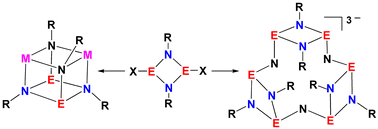 Graphical abstract: Chemistry of pnictogen(iii)–nitrogen ring systems