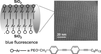 Graphical abstract: Nonionic fluorescent oligomeric surfactant for ordered mesoporous silica structure