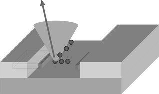 Graphical abstract: Characterisation of spatial and temporal changes in pH gradients in microfluidic channels using optically trapped fluorescent sensors
