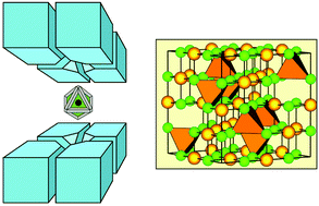 Graphical abstract: High-pressure chemistry of nitride-based materials